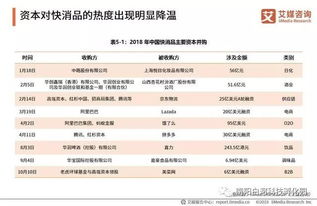 高端化驅(qū)動快消品市場 個人衛(wèi)生用品成居民消費(fèi)新焦點(diǎn)