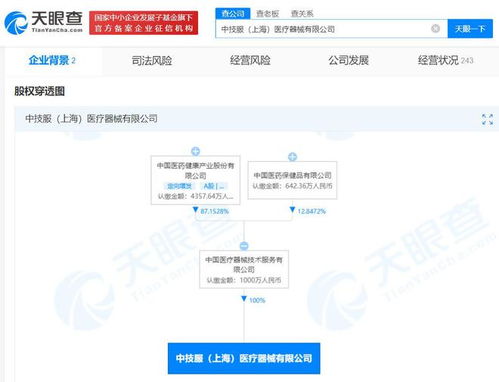 中國醫(yī)藥在上海成立醫(yī)療器械公司，注冊資本1000萬聚焦第一類醫(yī)療器械銷售