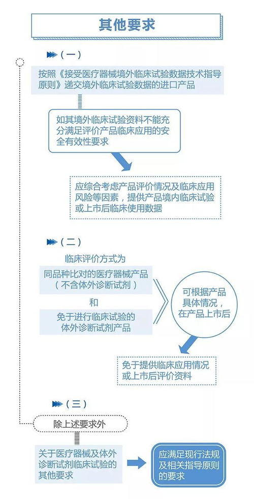 政策解讀 一圖讀懂“用于罕見病防治醫(yī)療器械注冊審查指導(dǎo)原則之二”暨第一類醫(yī)療器械銷售合規(guī)要點(diǎn)